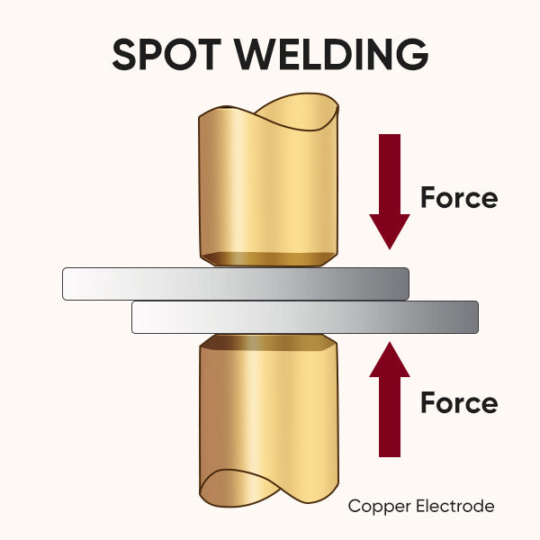 What is Spot Welding, and How Does It Work? | YesWelder