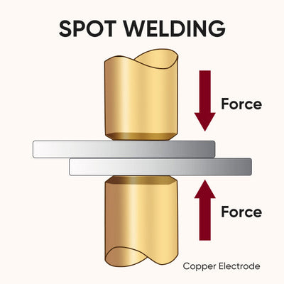 What is Spot Welding, and How Does It Work?