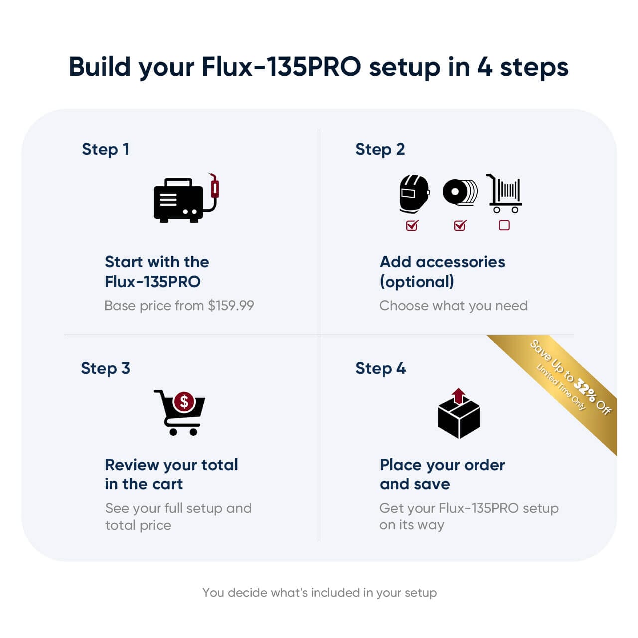 Gasless Starter Kit Hardware > Tools > Welders & Plasma Cutters YesWelder 