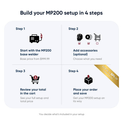 The Compact Power Bundle Hardware > Tools > Welders & Plasma Cutters YesWelder 