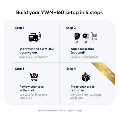 MIG Starter Kit Hardware > Tools > Welders & Plasma Cutters YesWelder 