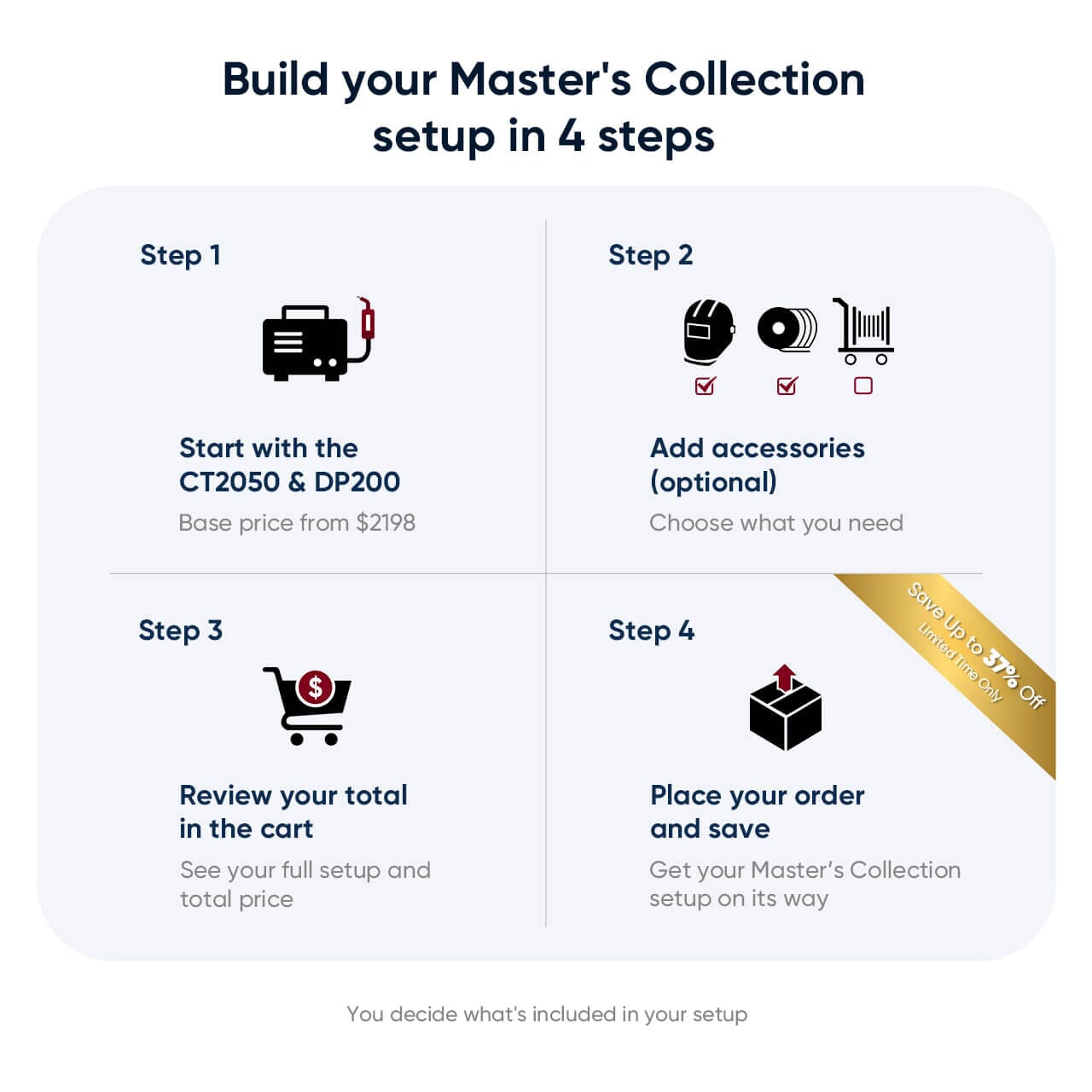 The Master's Collection Hardware > Tools > Welders & Plasma Cutters YesWelder 