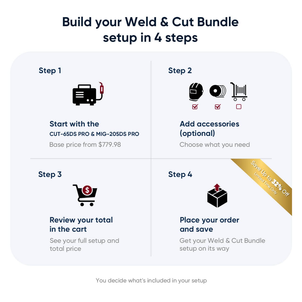 Weld & Cut Master Bundle Hardware > Tools > Welders & Plasma Cutters YesWelder 